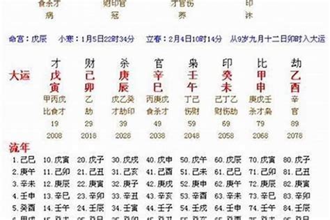 飛刃八字|年柱飞刃在八字中代表什么意思 飞刃在八字中代表什么意思流年